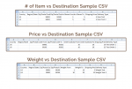 Sample CSV Formats