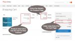 Extra fees display on the cart page
