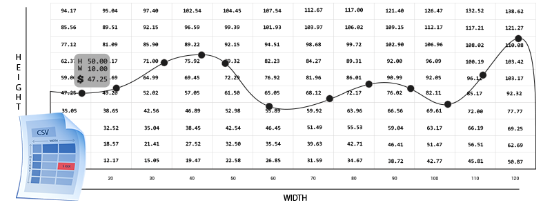 Measurement Pricing